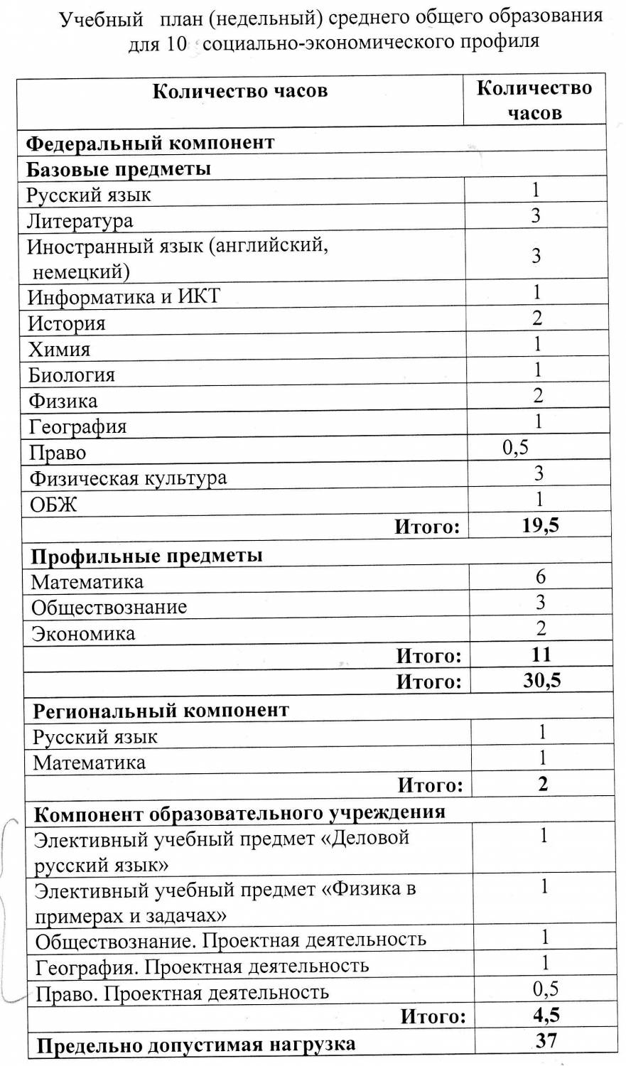 Учебный план профильного обучения в 10 11 классах фгос